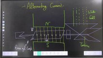 Alternating Current | Alternating Current class 12th | AC Class 12th | One Shot | Alternating Current -AC in One Shot All Concept & PYQs #pyqs  #class12 #board #oneshot #dailymotion #12th #pyq
