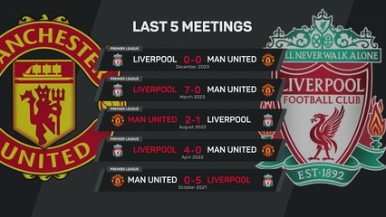 Manchester United v Liverpool - Big Match Predictor