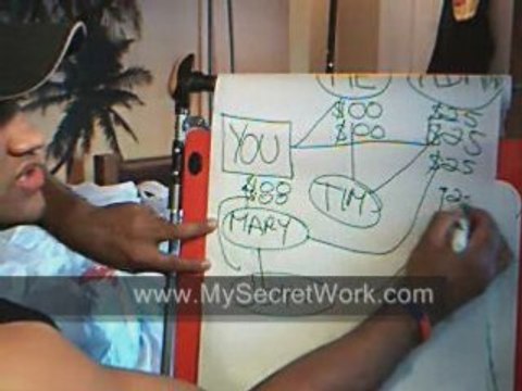 income opportunity home based business (the secret pays)
