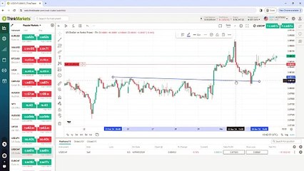 Funded Trading Accounts Uk