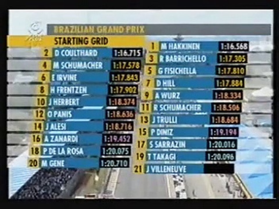 F1 1999 Best of 02. GP von Brasilien