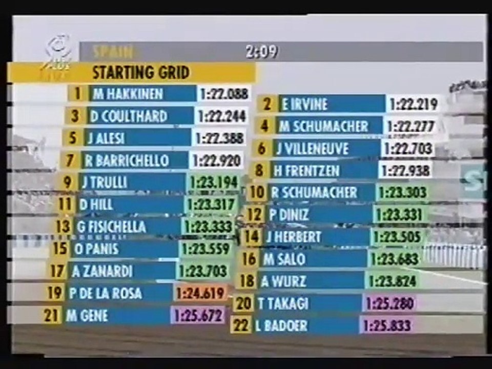 F1 1999 Best of 05. GP von Spanien