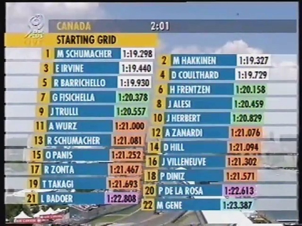 F1 1999 Best of 06. GP von Kanada