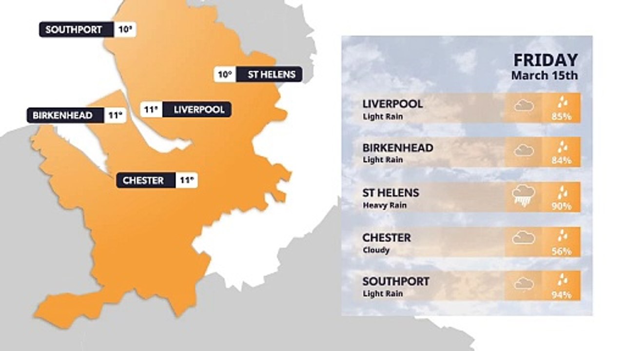 Liverpool weather forecast 15 March