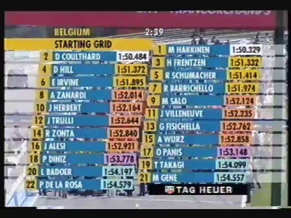 F1 1999 Best of 12. GP von Belgien