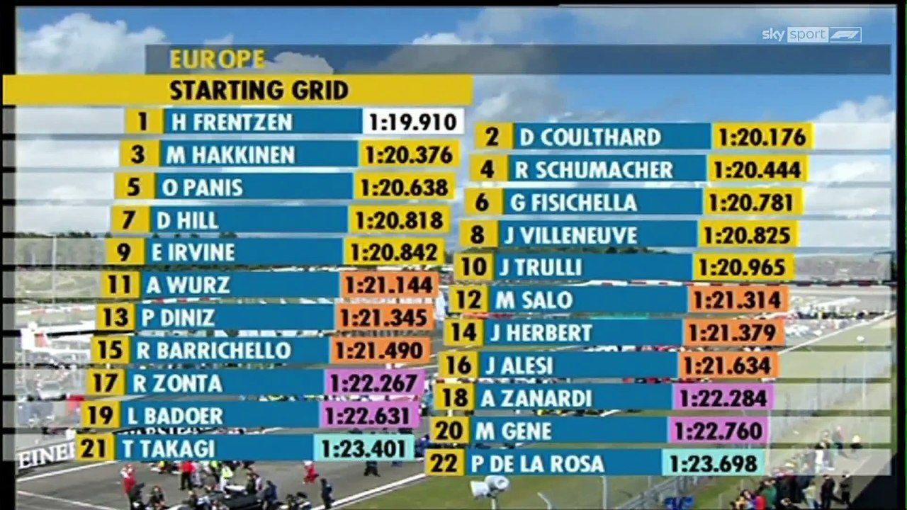 F1 1999 Best of 14. GP von Europa