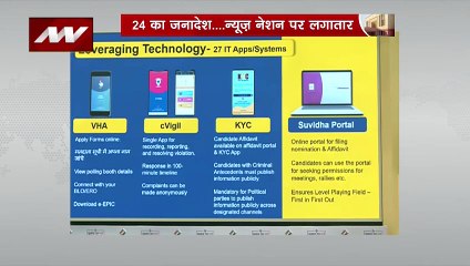 Lok Sabha Election 2024 Date : वोटर्स घर बैठे अपने क्षेत्र के कैंडिडेट के बारे जान सकते है : राजीव कुमार