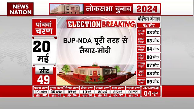 Lok Sabha Election 2024 Date : चुनाव तारीखों के ऐलान के बाद PM मोदी का पोस्ट