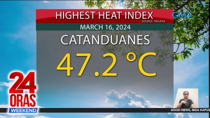 47.2°C na damang init, naitala sa Catanduanes kahapon | 24 Oras Weekend