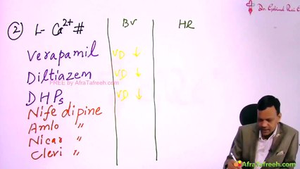 Ischemic heard disease angina and MI CVS
