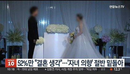 52%만 "결혼 생각"…'자녀 의향' 절반 밑돌아