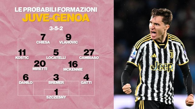 Juve-Genoa: le probabili formazioni di Allegri e Gilardino