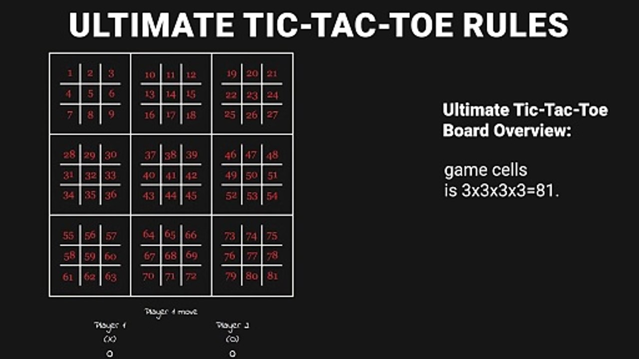 Ultimate tic tac toe rules video dailymotion