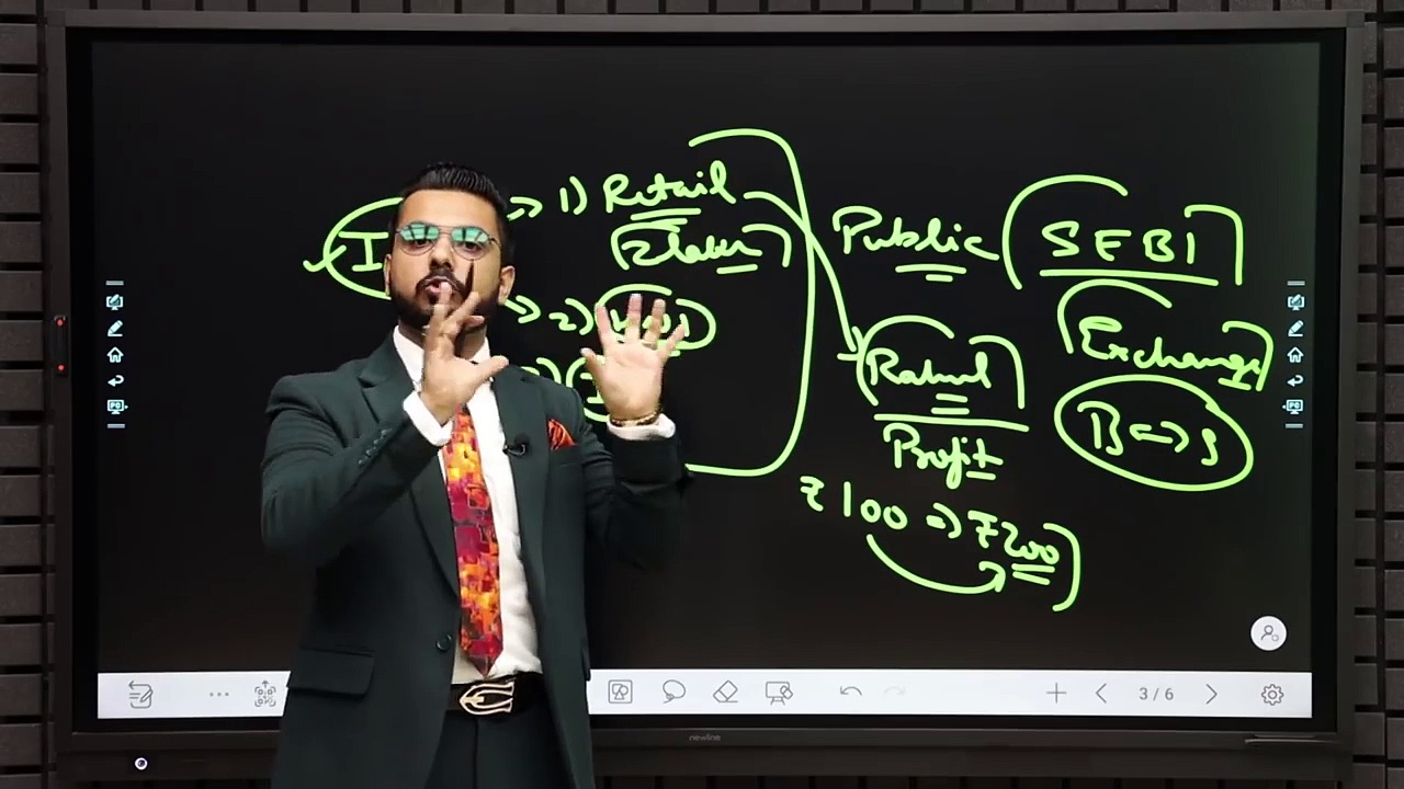 Share Market Mastery