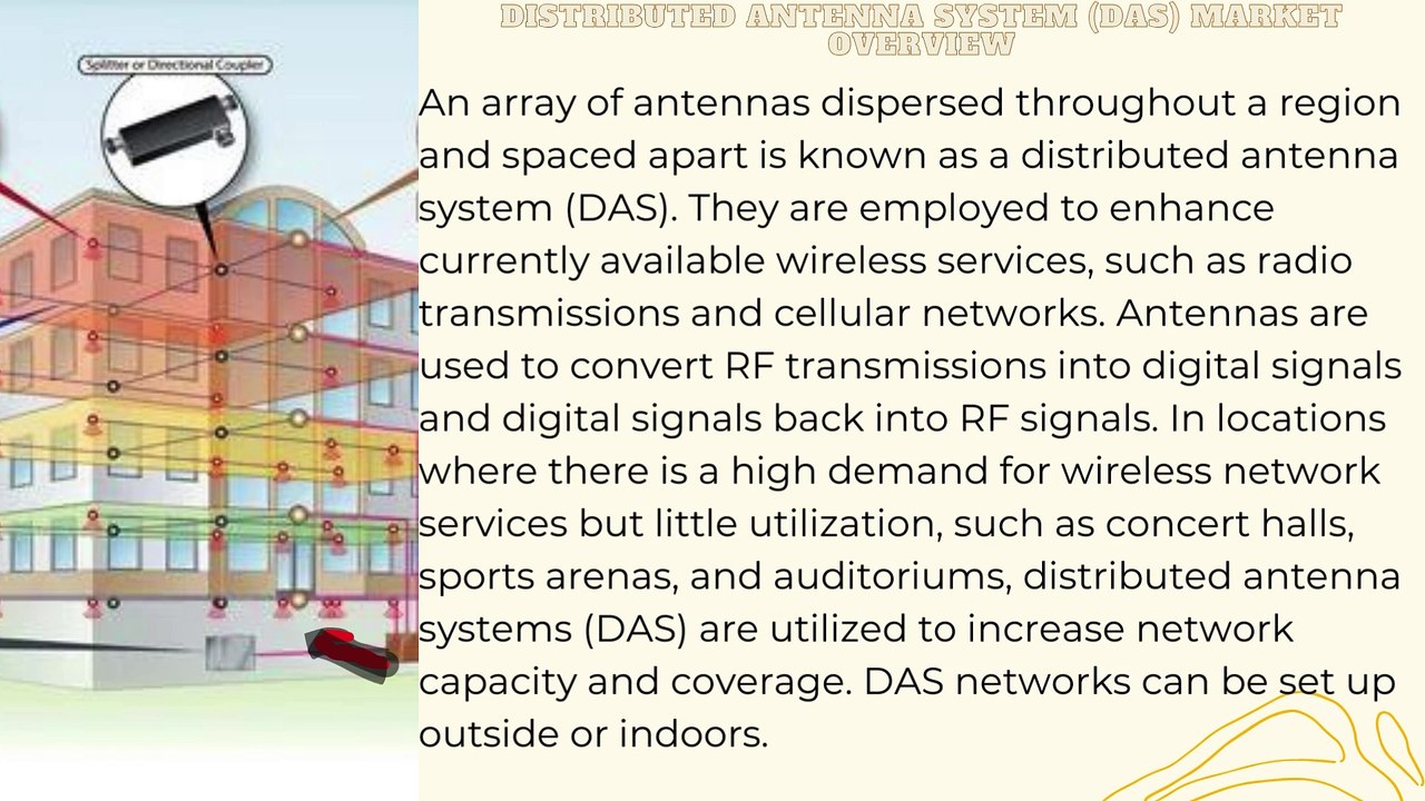 Distributed Antenna System (Das) Market - Global Industry Analysis, Size, Share, Growth Opportunities, Future Trends, Covid-19 Impact, SWOT Analysis, Competition and Forecasts 2022 to 2030
