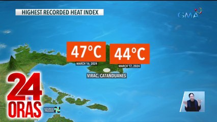 Hanging Amihan, humina at hindi nakakaapekto sa bansa; mainit na panahon, magpapatuloy | 24 Oras