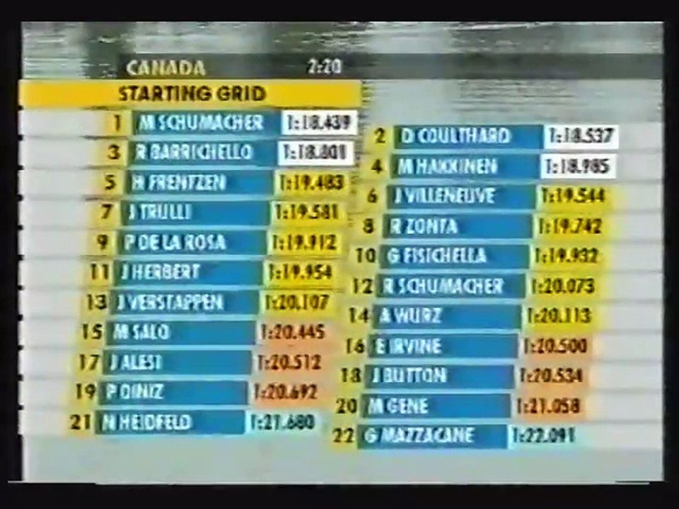 F1 2000 Best of 08. GP von Kanada