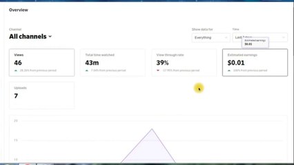 KERJA ONLINE Dari RUMAH, TANPA MODAL dan MUDAH - CARA MENGHASILKAN UANG DARI INTERNET