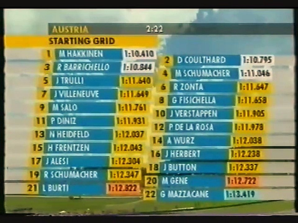 F1 2000 Best of 10. GP von Österreich