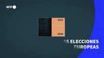 Las elecciones europeas