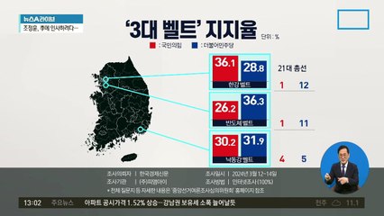 총선 접전지…‘3대 벨트’ 지지율은?