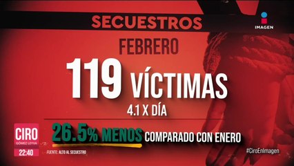 Se registraron 119 víctimas de secuestro durante febrero, según Alto al Secuestro