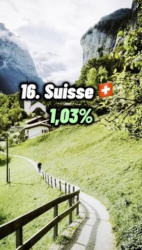 Top 20 des pays avec le moins de risques de catastrophes naturelles