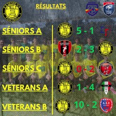 Résultats du week-end [16-17/03]