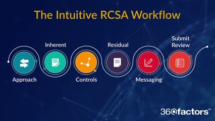Predict360 Risk Control Self Assessment (RCSA) Software