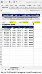 Candle Stick Chart in Excel 365 - STOCKHISTORY