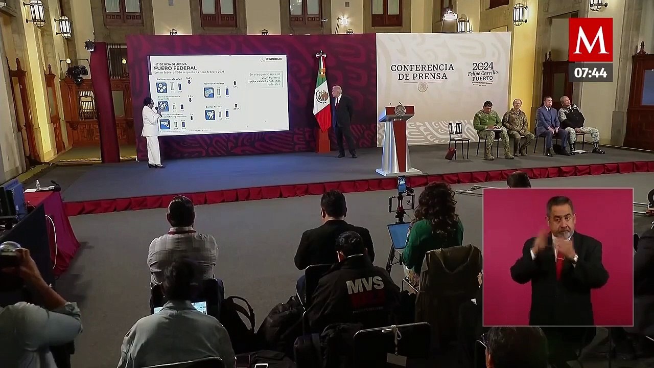 SSPC reporta reducción del 22% en homicidios en sexenio de AMLO