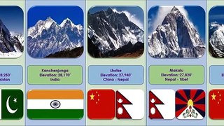 Top 15 Highest mountains in the World