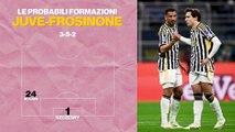 Juventus-Frosinone, le probabili formazioni: torna la coppia Chiesa-Vlahovic