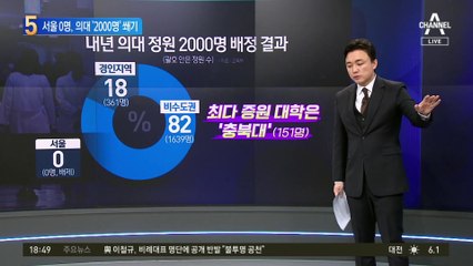 서울 ‘0명’, 의대 ‘2000명 증원’ 쐐기