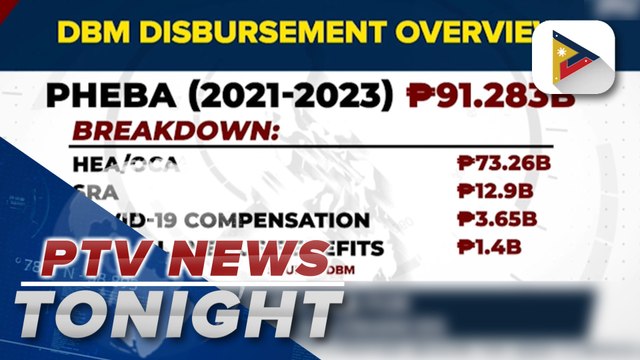 DBM OKs release of over P91-B for HCWs’ emergency benefits, allowances