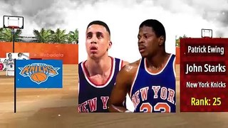 Dynamic Duos_ Greatest NBA Pairs in History 