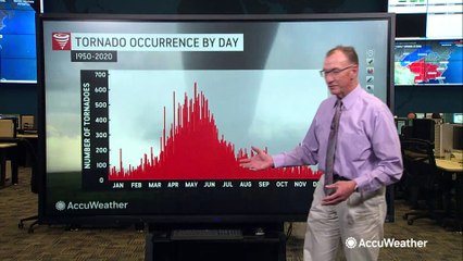 Looking back at the 1965 Palm Sunday Tornado Outbreak