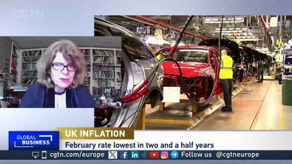 Why has UK inflation fallen to its lowest level in 2.5 years?