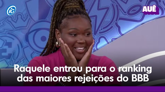 Raquele entrou para o ranking das maiores rejeições do BBB