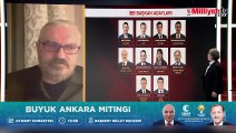 Hakan Bayrakçı SONAR'ın 31 Mart seçim anketinin sonuçlarını CNN Türk'te açıkladı