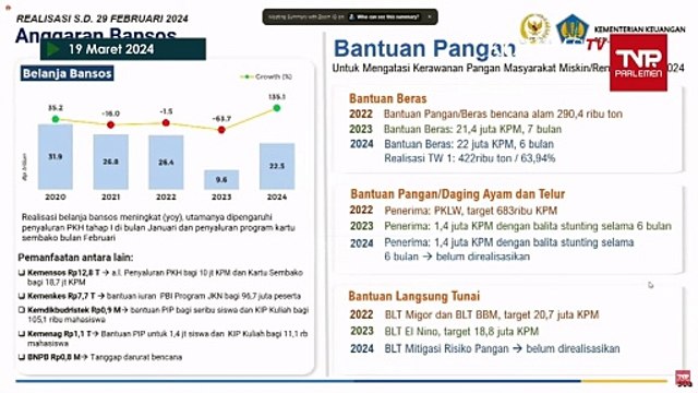 [FULL] Menkeu Sri Mulyani Ungkap Anggaran Bansos Melonjak Tajam Jadi Rp22,5 T di Tahun 2024