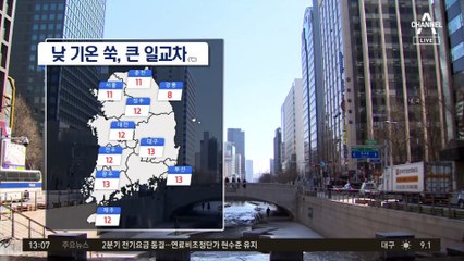 [날씨]전국 맑고 일교차 최대 15도…대기 건조