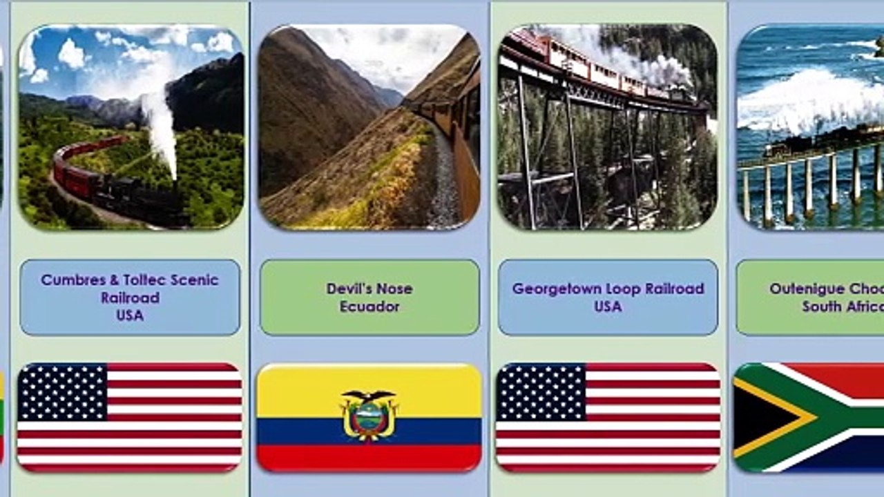 Top 10 Dangerous Railway Tracks in the World