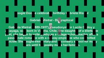 Google Doodle - Gabriela Mistral's 126th Birthday