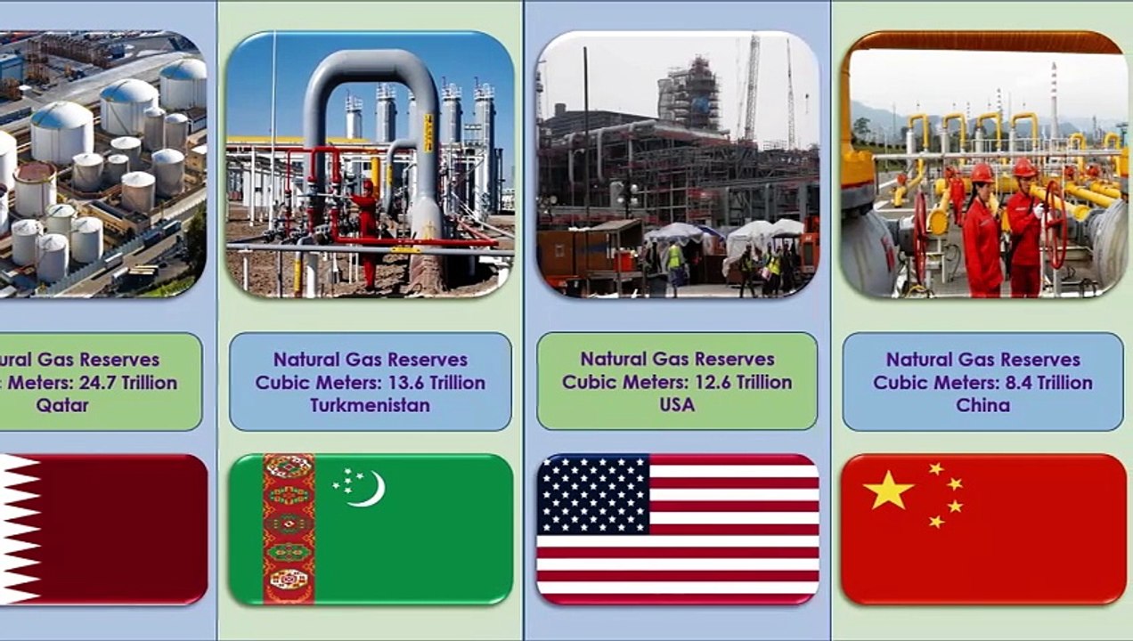 Top 10 Largest Natural Gas Reserves in the world