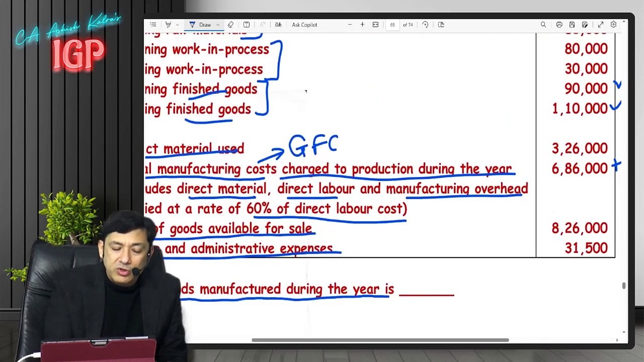 CA Inter Costing Case Based MCQs for New Course MAY 2024 videos new