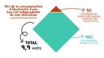 Enquête pour un numérique soutenable - édition 2024 : 3 graphiques pour comprendre