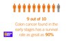 Colorectal Cancer Awareness Month with Dignity Health