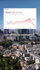  Les marchés boursiers ont connu leur pire semaine depuis 18 mois