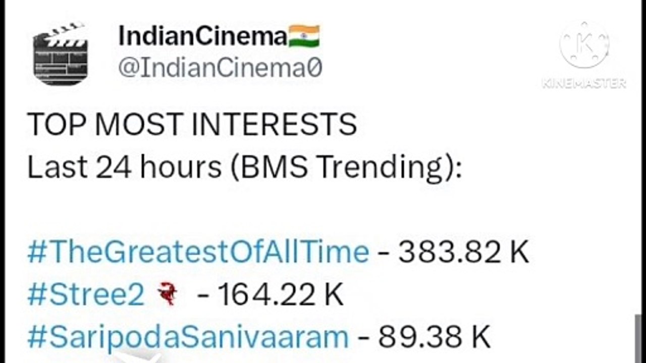 Indian Box-office updates 8/9/24